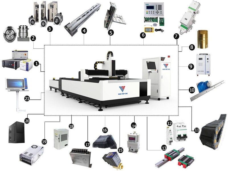 Các xu hướng mới trong công nghệ máy cắt laser fiber CNC Các xu hướng mới trong công nghệ máy cắt laser fiber CNC