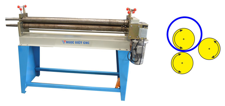 Máy uốn ống tròn